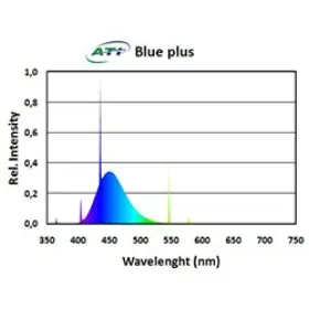 Ati Ati-54w 48 Inch 54w Blue Plus T5ho Fluorescent Bulb Make Offer For Qty