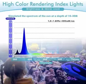 HG088 HYGGER Watts Aquarium Led Reef Light Dimmable Spectrum #3
